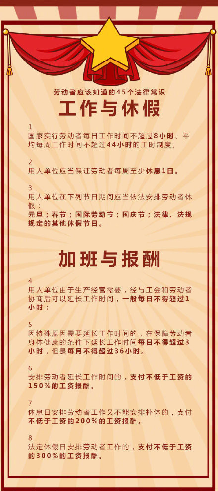 常识积累：关于劳动者的45个法律常识