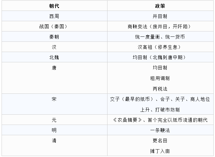 常识积累：古代史重要事件归纳整理