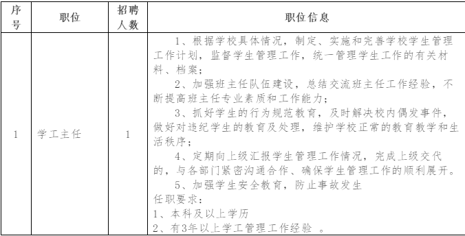 é¿æ²å¸è±èä¸­ç­èä¸å­¦æ ¡  2020å¹´æ¥å­£æå¸æèå¬å