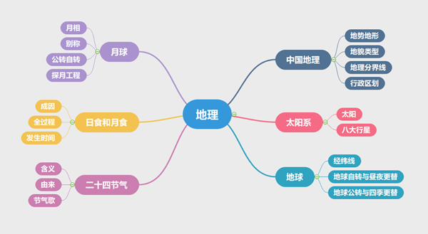 100个案例 6本图书 带你轻松备考事业单位笔试