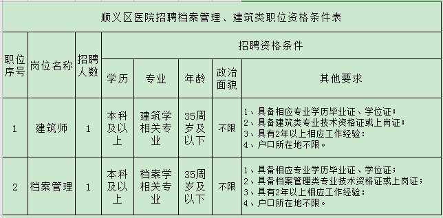 顺义出生人口_顺义五中脱裤门图片(3)