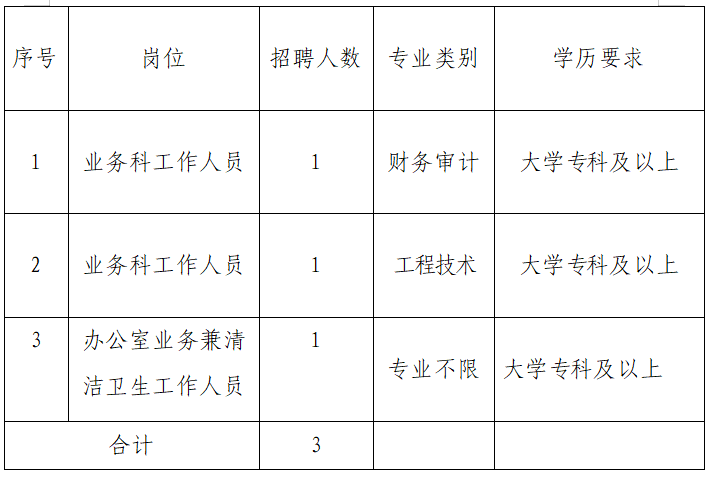 广西贵港市交通运输局港航发展中心招聘公告