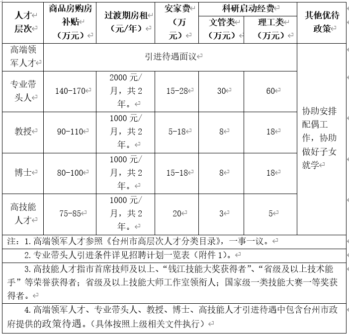 台州人口 2021_台州人口2019总人数口