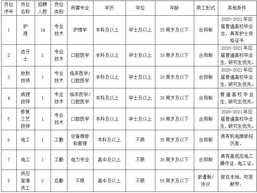 大连2021年常住人口_2021年大连住院证明