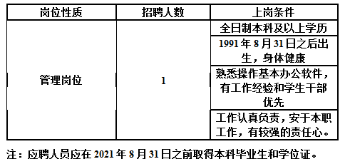 江西省水文水资源与水环境重点实验室(南昌工程学院)招聘公告