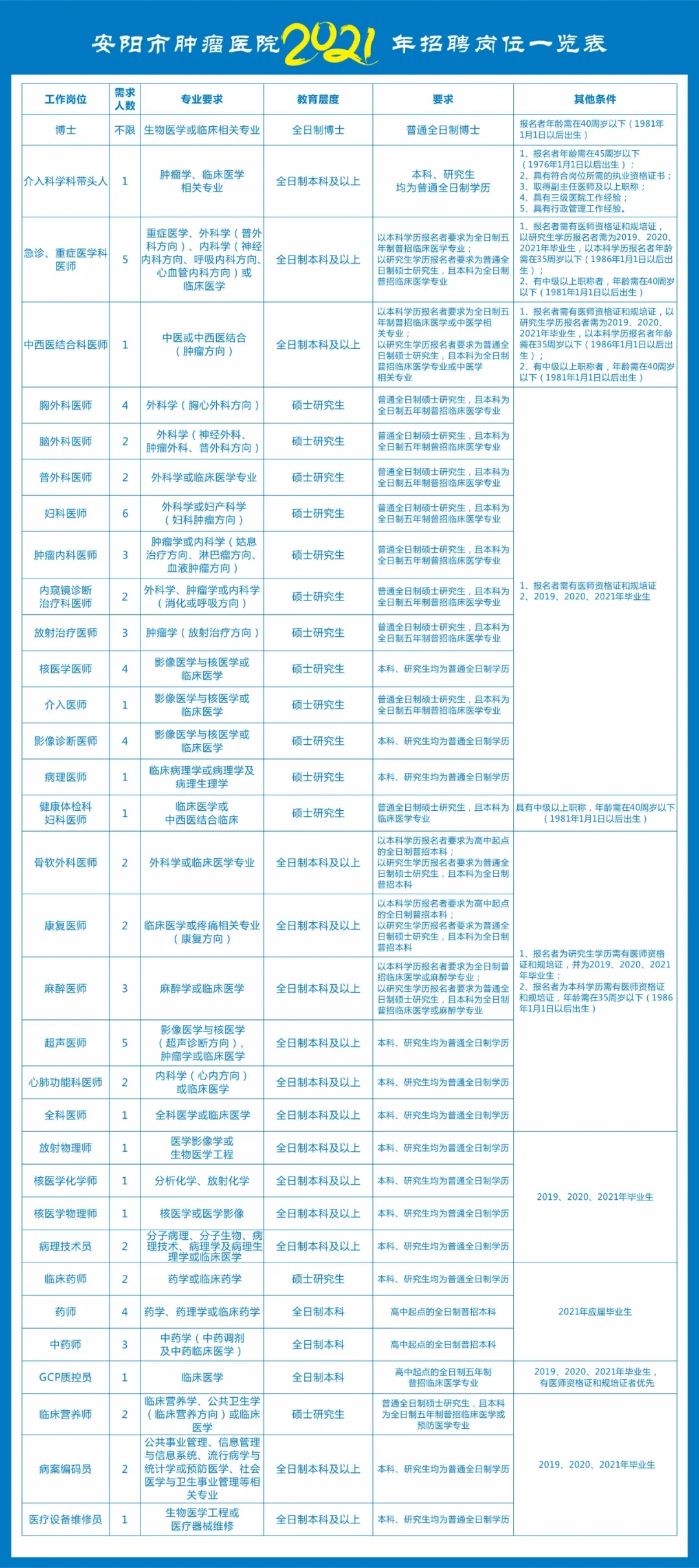 安阳市城区人口_河南省人民政府门户网站 安阳市(2)