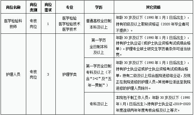 报名条件截图.jpg