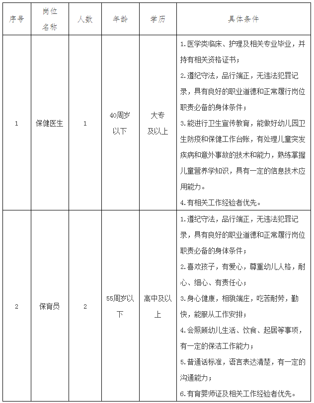 保育员招聘信息_保育员(2)