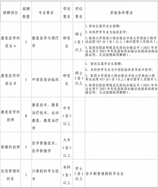 4_关于2021年烟台市烟台山医院招聘第一批派遣制专业技术人员的通知-1_副本.png