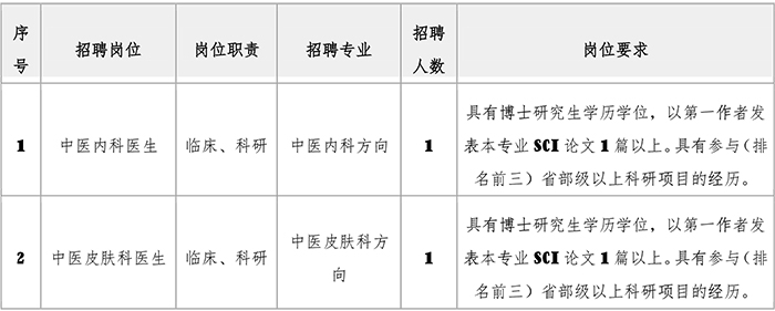 【最终稿】中山市中医院2021年招聘港澳中医专业技术人才公告----3.jpg