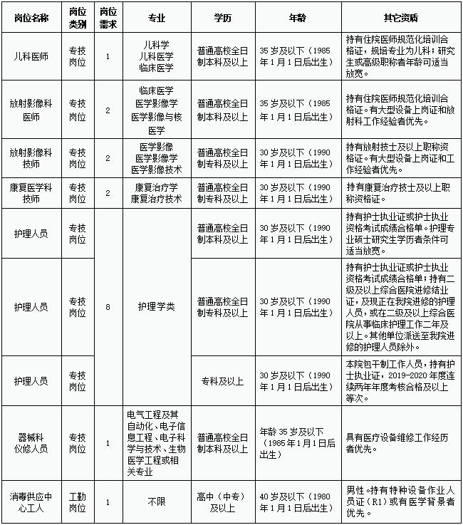 报名条件截图1.jpg