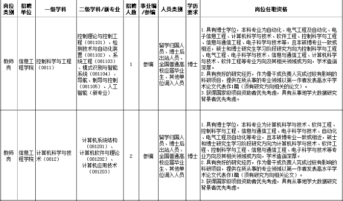 招聘图片