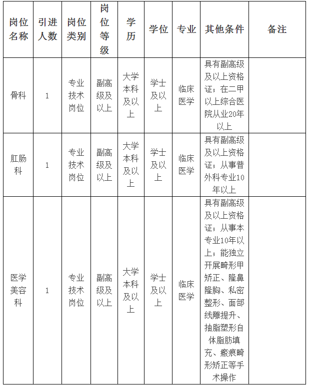 2023年山东济宁微山县人民医院急需紧缺人才引进2人公告