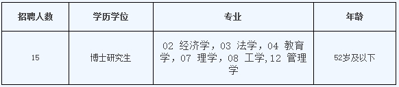 2023å¹´æ¹åééèä¸ææ¯å­¦é¢åå£«äººææè15äººå¬å