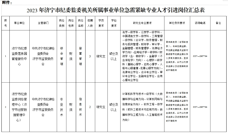 2023年山东济宁市纪委监委机关所属事业单位引进5人公告