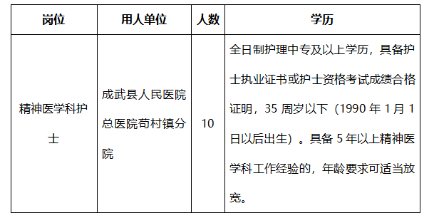 山东菏泽成武县人民医院总医院工作人员招聘简章