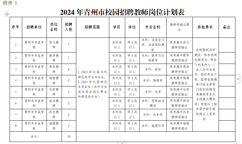 2024年山东潍坊青州市校园招聘教师30人公告