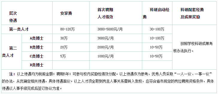 2024年山东临沂科技职业学院引进高层次人才27人简章