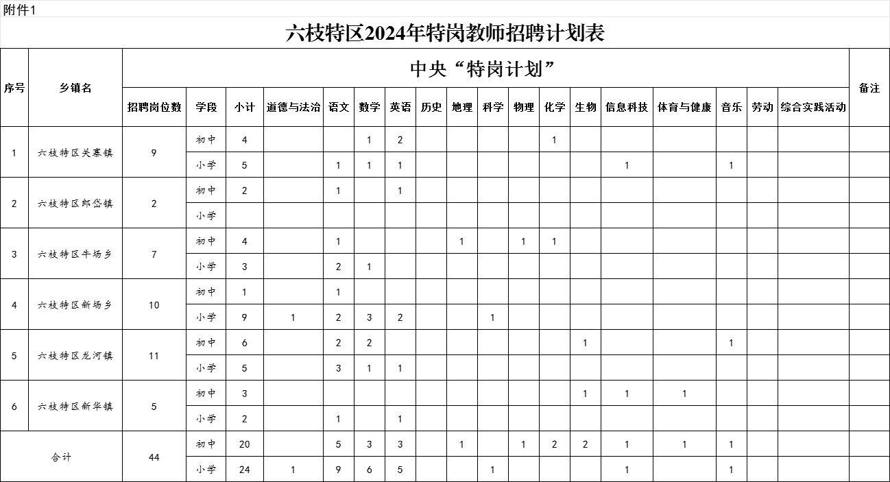 2024年贵州六盘水市六枝特区特岗教师招聘44人方案