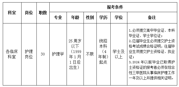 2024年海南医科大学第二附属医院招聘护理人员30人公告