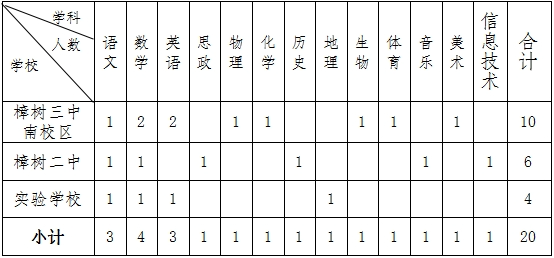 2024年江西樟树市市直中小学选调教师200人公告