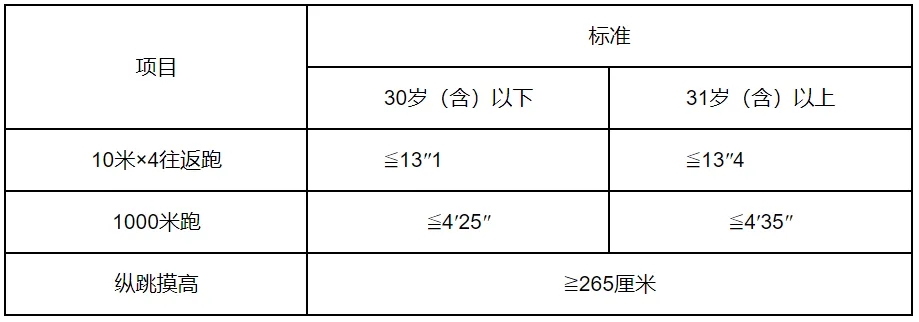 2024年江西萍乡市上栗县公安局招聘辅警66人公告