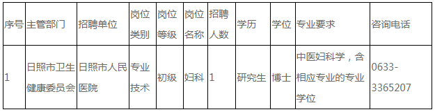 2024年山东日照市人民医院招聘博士研究生简章