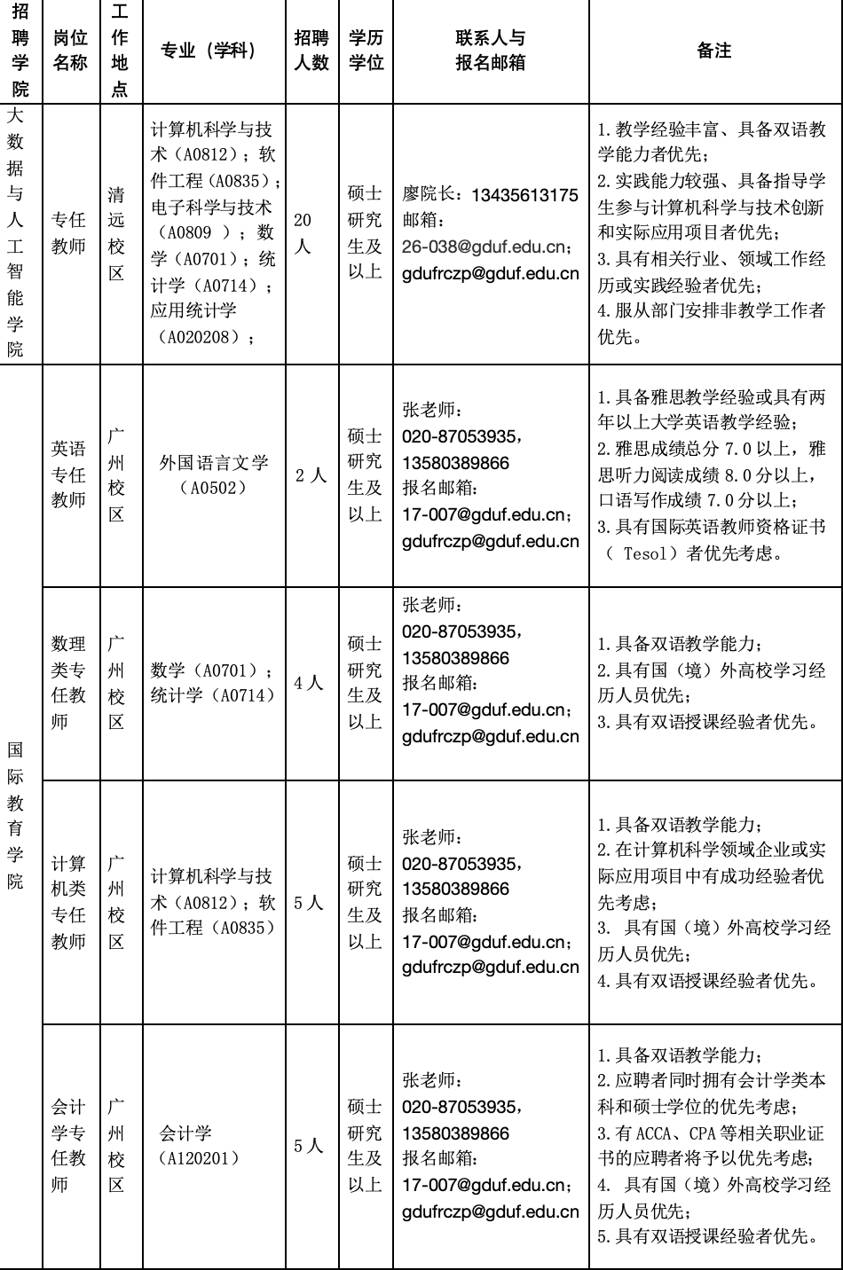 2024年广东金融学院招聘合同聘用制硕士专任教师36人公告