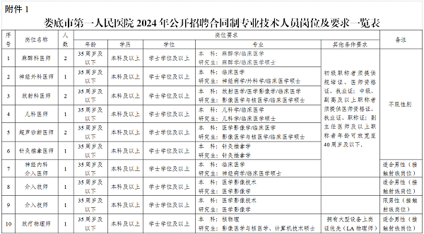 2024年湖南娄底市第一人民医院招聘13人公告