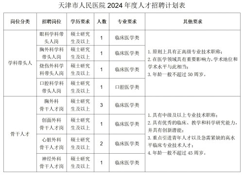 2024年天津市人民医院人才招聘公告