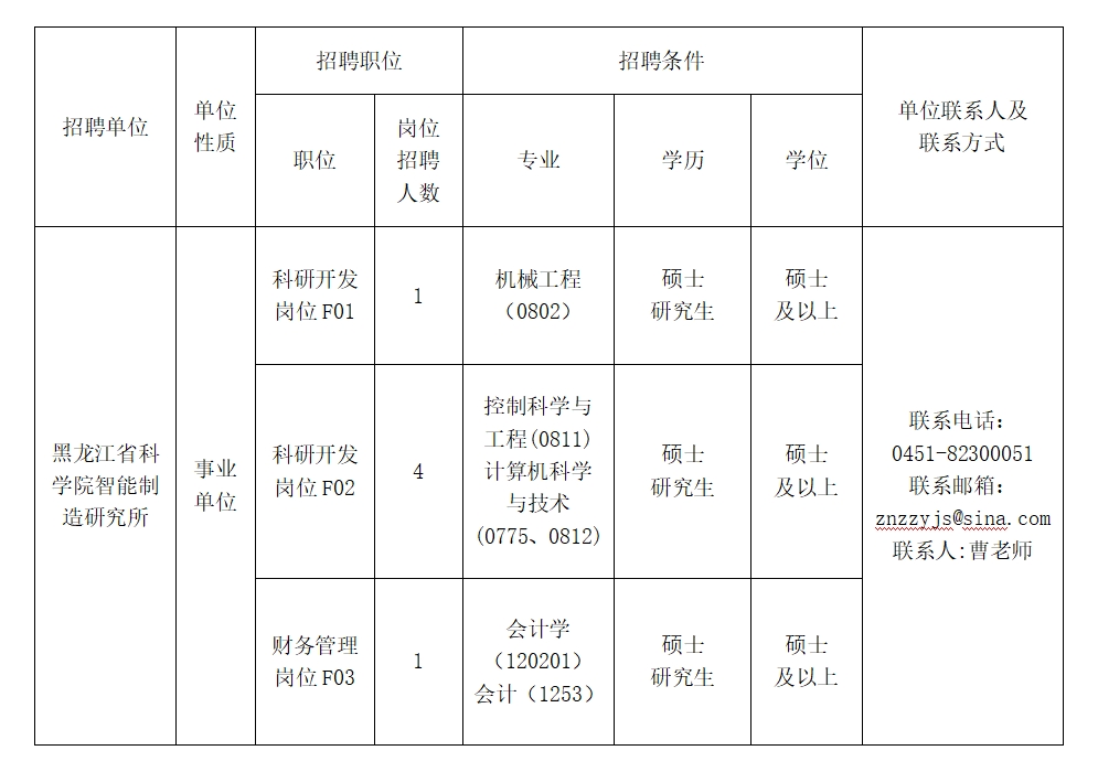 2024年黑龙江省科学院智能制造研究所引进人才公告