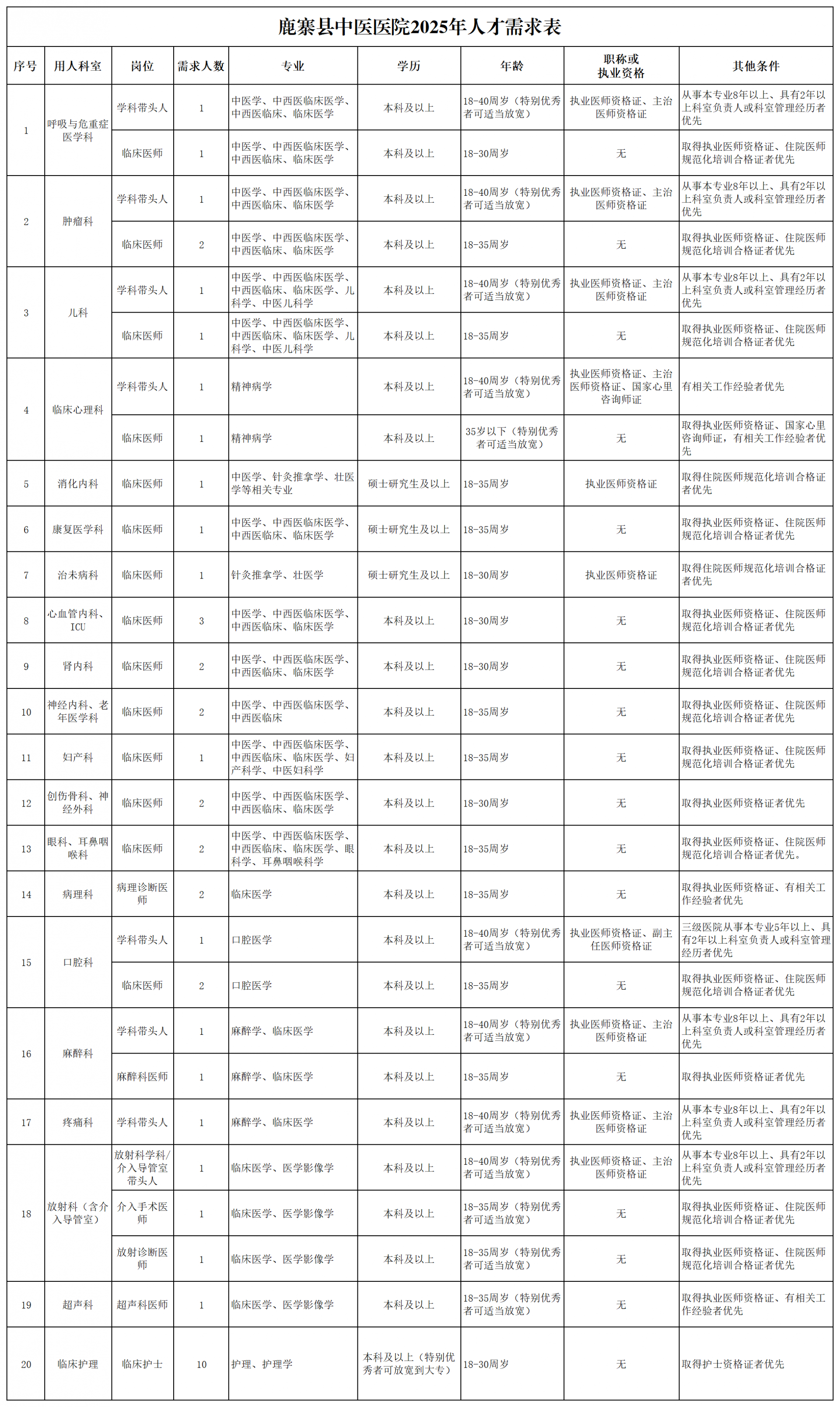 2024.10.02--鹿寨縣中醫醫院2025人才需求表（發公告用）_2025年人才需求表.png